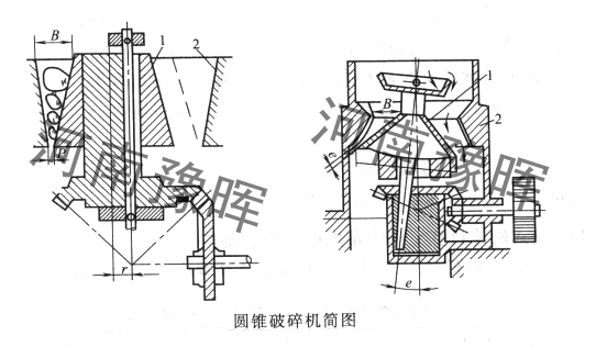 圓錐破碎機(jī)簡圖