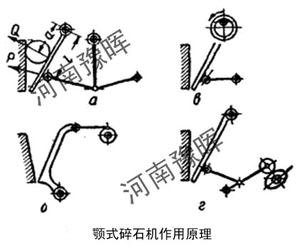 碎石機(jī)廠家就顎式碎石機(jī)按照不同方式分析其主要特點(diǎn)分類