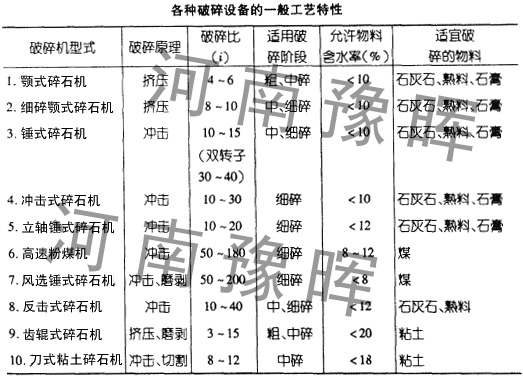 ���N��ʯ�C(j��)�O(sh��)���һ�㹤ˇ�����ÈD�����f(shu��)��һĿ��Ȼ