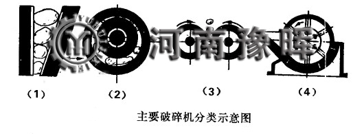 碎石機(jī)廠家展示常用且結(jié)構(gòu)不同的破碎設(shè)備