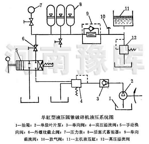 單缸型液壓圓錐碎石機的液壓系統(tǒng)圖