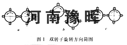 �p�D(zhu��n)�ӷ���ʽ��ʯ�C(j��)����(j��)�D(zhu��n)�ӷ�����D(zhu��n)�����N��ͬ��ʽ