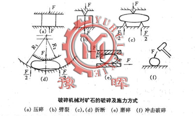 破碎機(jī)械對(duì)礦石的破碎及施力方式