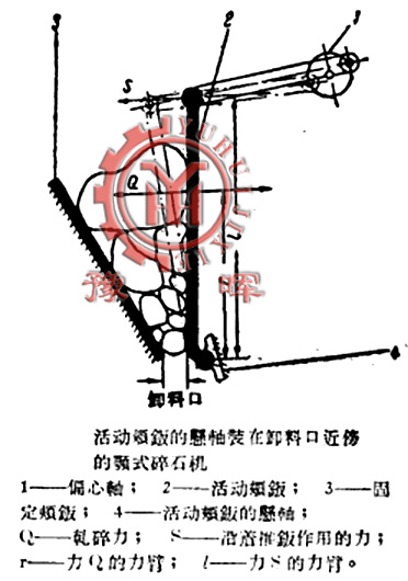 活動顎板的懸軸裝在卸料口近旁的顎式碎石機