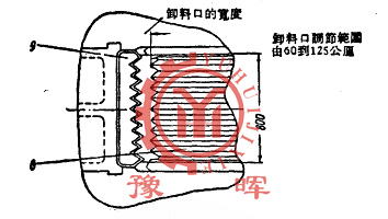 CM-211���ʽ��ʯ�C(j��)��ж�Ͽ�