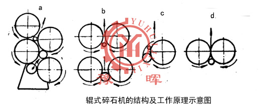 輥式碎石機(jī)的結(jié)構(gòu)及工作原理示意圖
