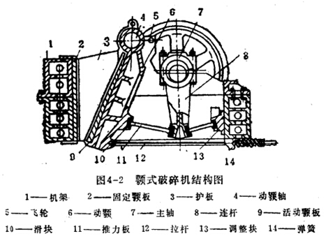 �ʽ����C(j��)�ĽY(ji��)��(g��u)