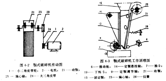 迷你型顎式破碎機傳動和工作原理簡圖
