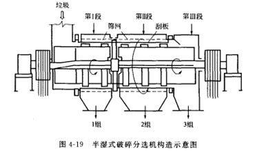 ���ʽ������x�C(j��)�C(j��)��(g��u)ʾ��D