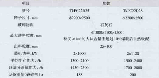 �D(zhu��n)��ֱ��2200mm�p�D(zhu��n)�ӆζ��Nʽ����C(j��)����(sh��)